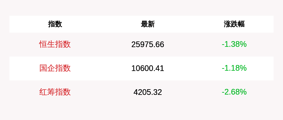 投资|7月7日恒生指数收盘下跌1.38%，南向资金当日净流入61.22亿元