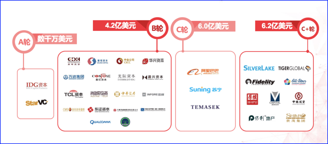 商汤科技阿里巴巴 bd4291ce11c04b3d96ddb8dfde1760fc.png