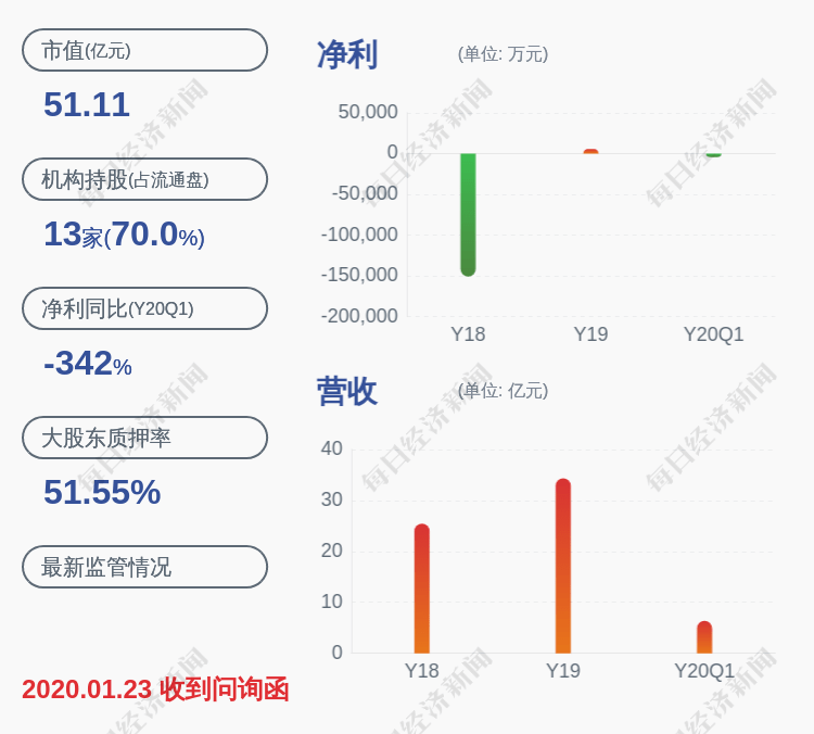 重装|兰石重装：控股股东兰石集团解除质押约5700万股