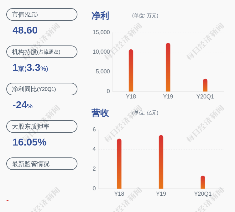 发布公告|寿仙谷：控股股东及实际控制人减持36万张寿仙转债
