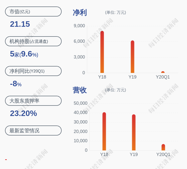 发布公告|泰禾光电：持股5%以上股东葛苏徽、颜天信减持约199万股
