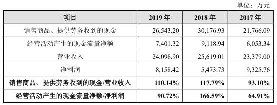 母公司|世华新材业绩下滑风险:扣非净利产能利用率均连降2年