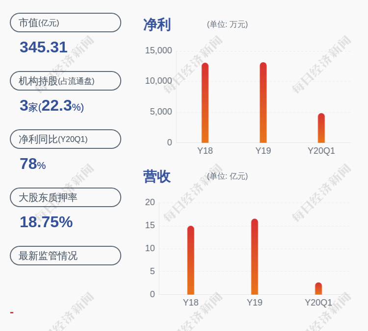 股份|新界泵业：股东欧豹国际和许敏田解除质押累计2880万股
