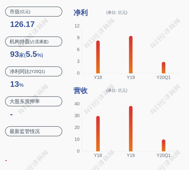 交易|张家港行：公司持股5%以上股东沙钢集团拟减持不超过2950万股