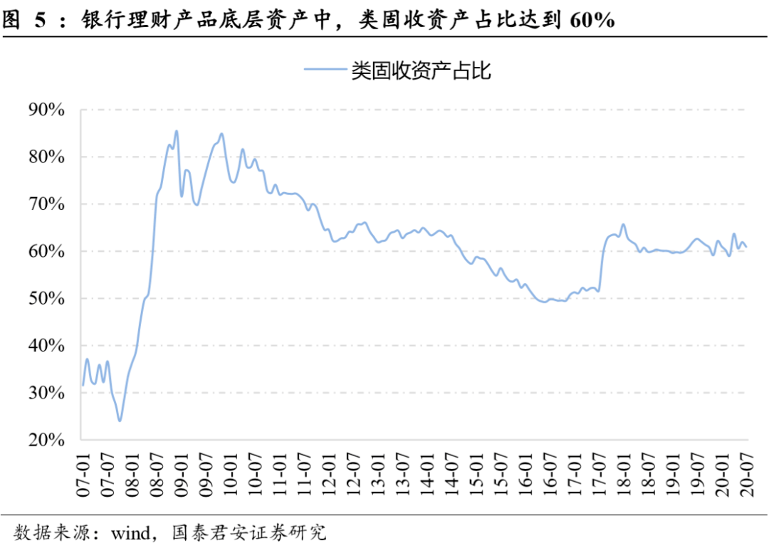 理财|本轮行情大涨的原因