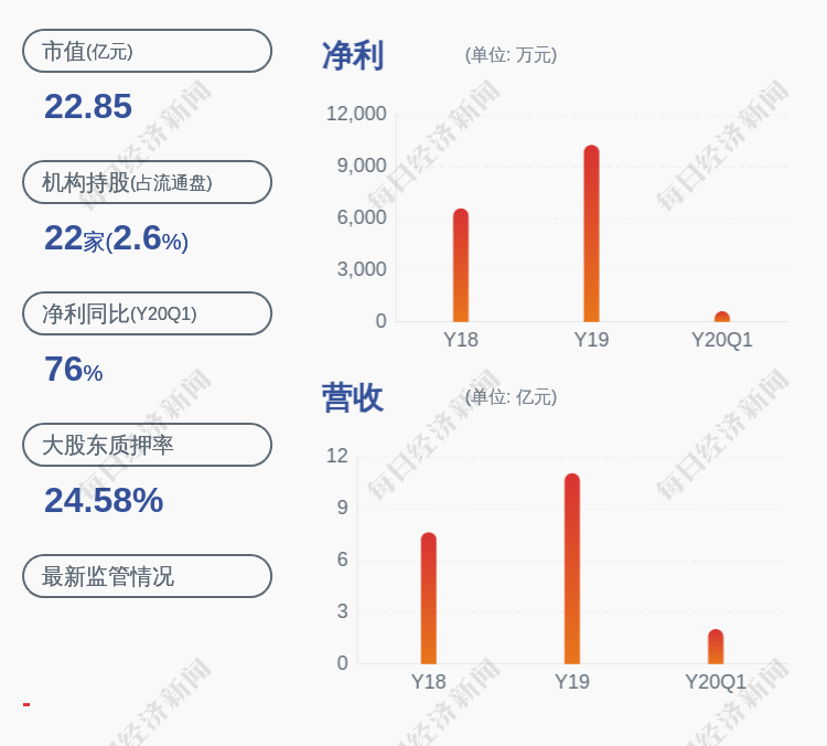 控股|法兰泰克：控股股东、实际控制人金红萍质押2365万股