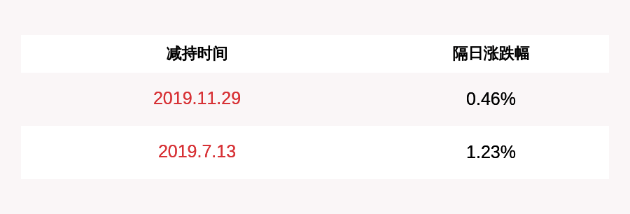 公司|森源电气：控股股东和实际控制人被动减持852万股，可能继续被动减持