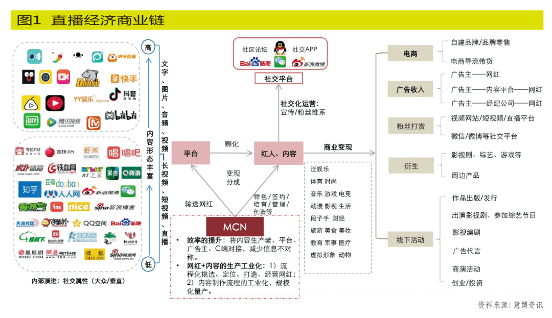 直播业gdp_美女直播