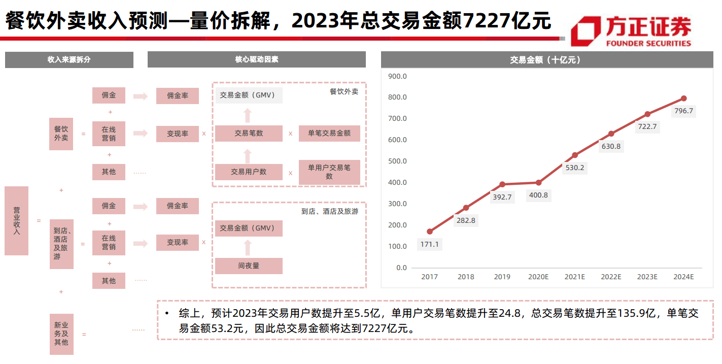 中国2023年gdp增速_中国gdp增速曲线图(2)