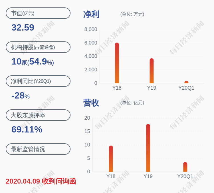 主营业务|扭亏为盈！振江股份：预计2020年半年度净利润为3000万~3600万元