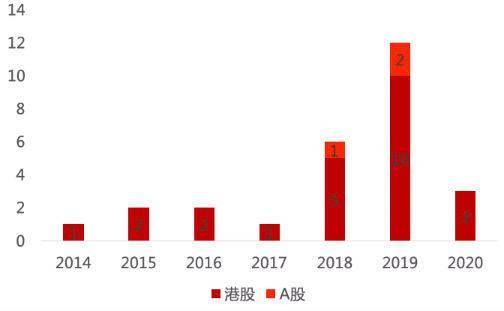 服务|年内6家挂牌 最短百日即上市 疯狂的物业IPO还能热多久