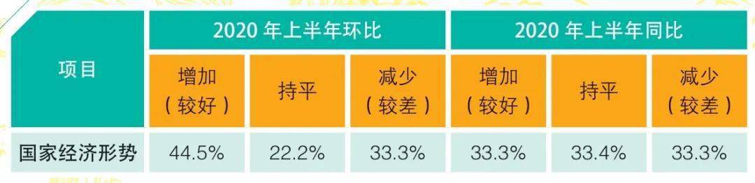 kb体育2019年钣金制作行业企业调研报告（上）(图5)