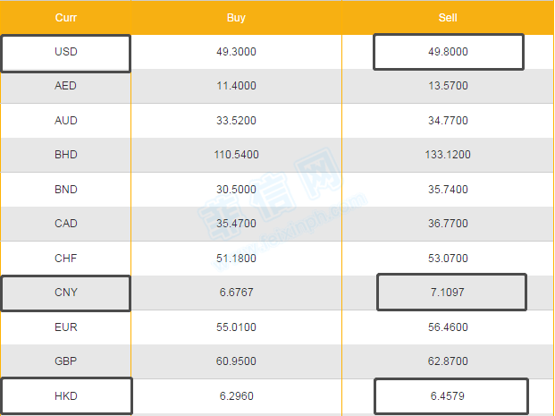 7月8日菲律宾今日汇率(调整)~点击进入