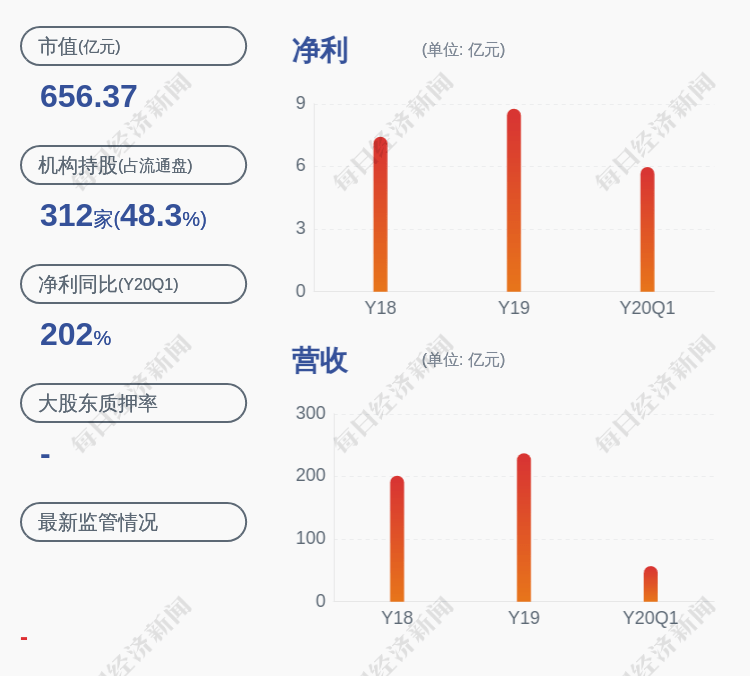 航空|中航沈飞：股票异动，没有应予披露而未披露的事项
