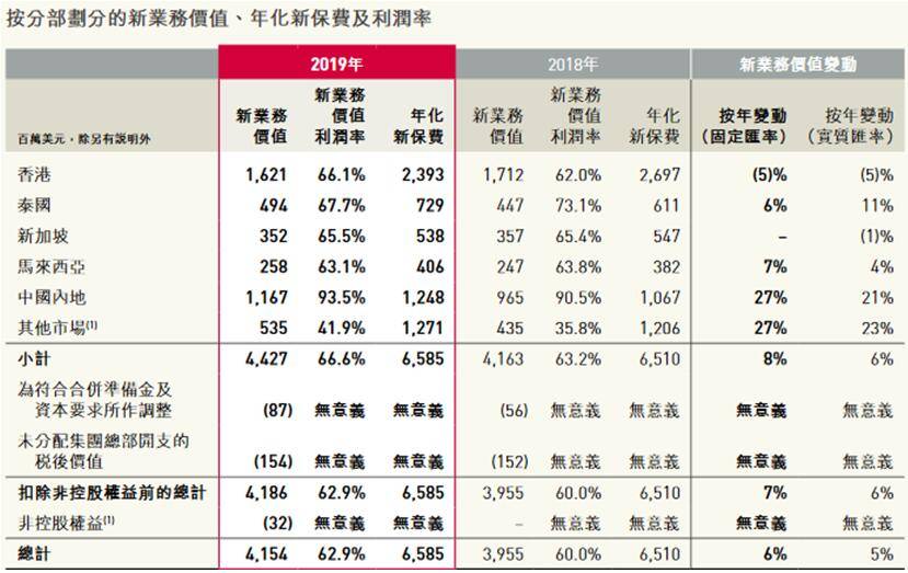 爱马仕&|＂保险爱马仕＂友邦登榜银保监会通报 产品或侵害消费者