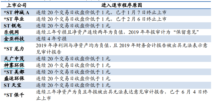 面值|震惊！证监会原主席肖钢说A股退市率低！30年来A股仅百家退市