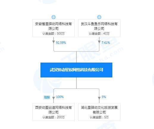 武汉移动人口登记_武汉人口密度分布图