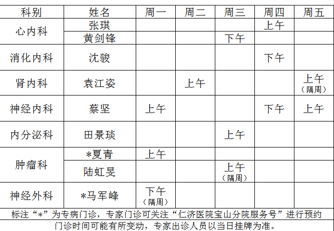 仁济总院专家门诊一栏表(内科诊区)