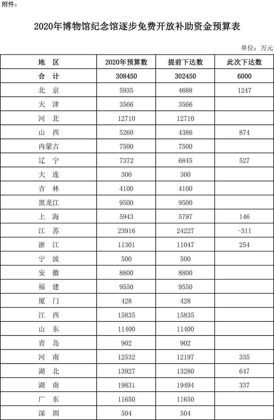 转移支付为什么不计入gdp_微信支付图片(3)