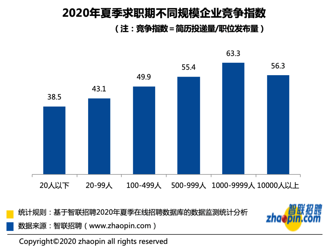 不在业人口_上海市地方志办公室