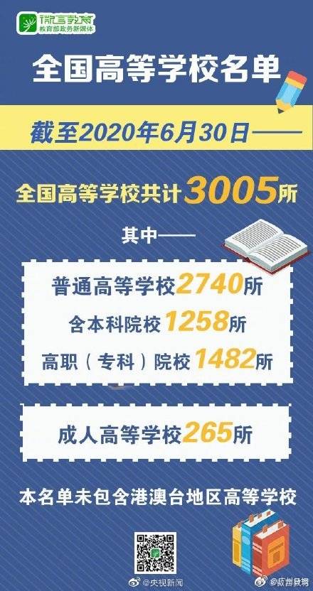 高等学校|教育部公布2020全国高校名单 全国高等学校共3005所
