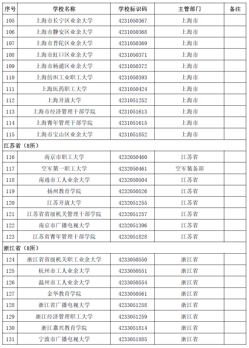 名单|最新最全！全国高校名单公布，填报志愿看准了！