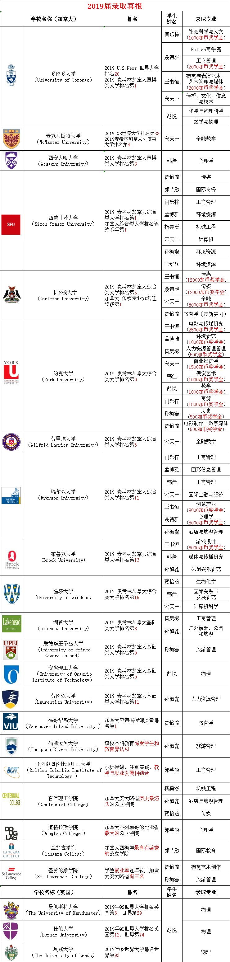 我从麦克马斯特大学毕业啦银川二中国际部2016届毕业生张雨婷访谈录