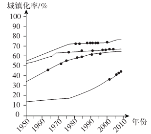 意大利人口密度_人口密度是中国的100多倍 带你看看全球人口密度最大的10个国(3)