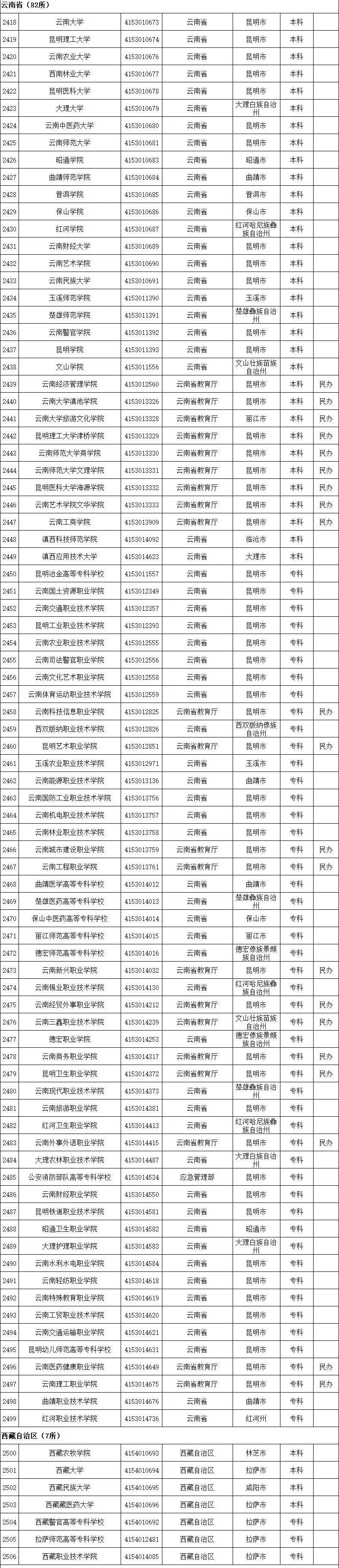 名单|最新最全！全国高校名单公布，填报志愿看准了！