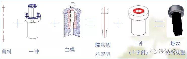 干货收藏！超详细的螺丝知识图谱！(图3)