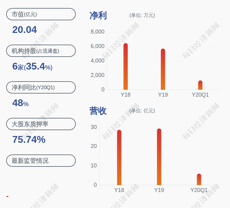 交易|注意！今飞凯达：持股5%以上股东君润投资拟减持不超过约1506万股