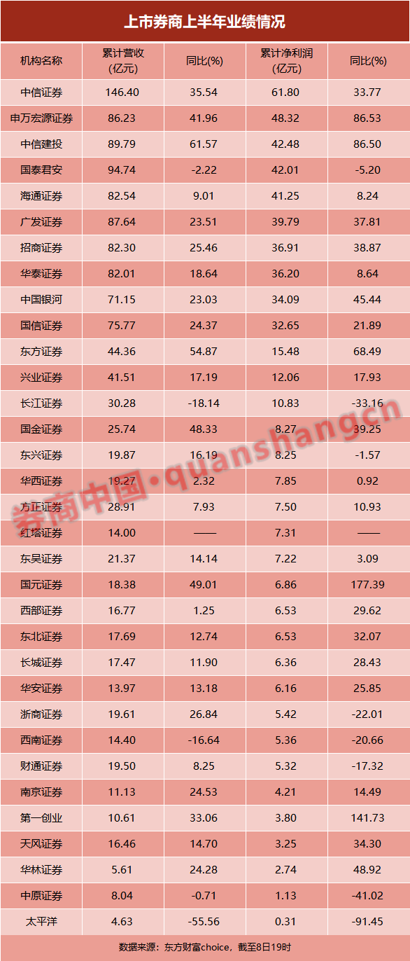 小商户营收计入gdp吗_光靠 卖声音 ,荔枝FM的钱好赚了吗