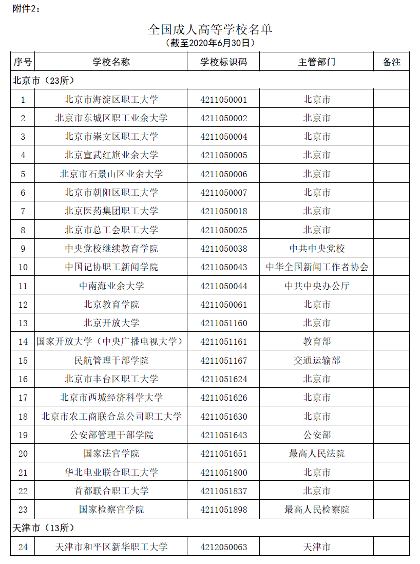 高等学校|转存！2020全国高校名单