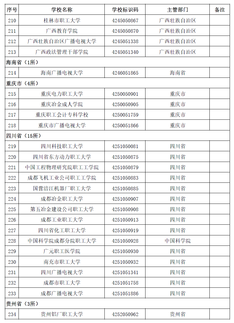 名单|最新最全！全国高校名单公布，填报志愿看准了！