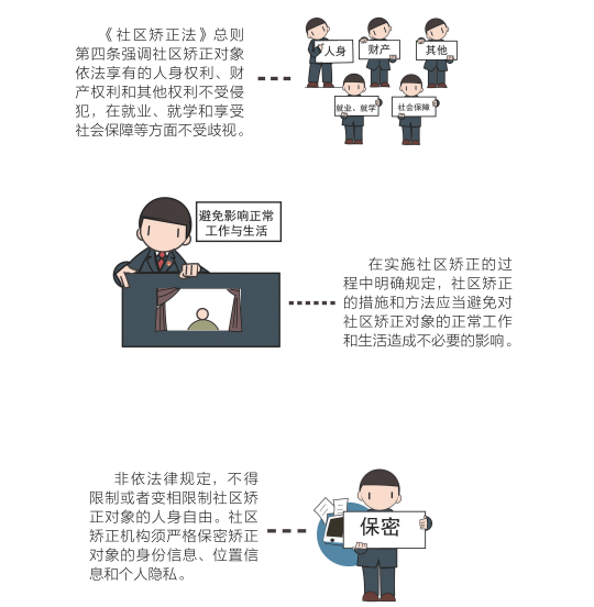 连环漫画 轻松读懂《社区矫正法》