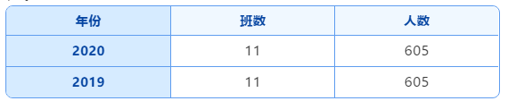 2020年乌鲁木齐高中_权威发布2020年中考乌市地区定校择优指标的公告