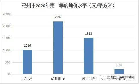 二季度城市gdp2020公布_中国内地城市上市公司总市值排行榜揭晓,佛山成 新一线 城市黑马(3)