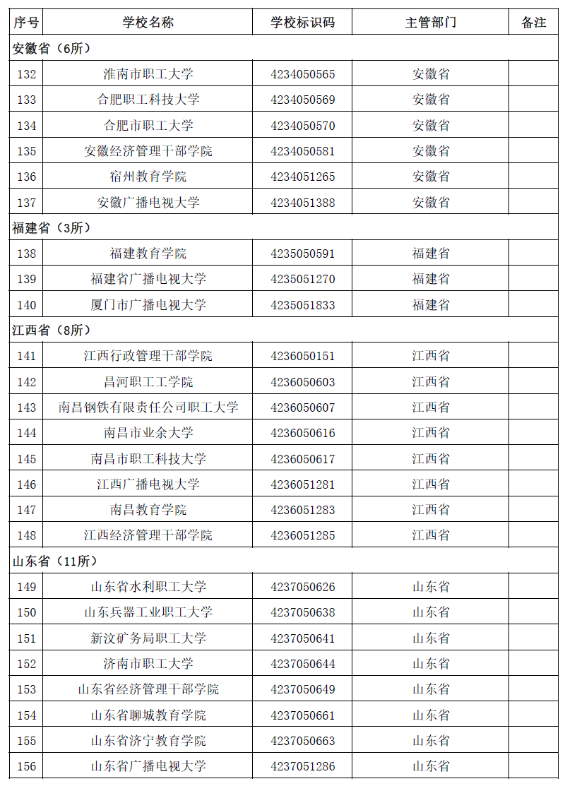 高等学校|转存！2020全国高校名单