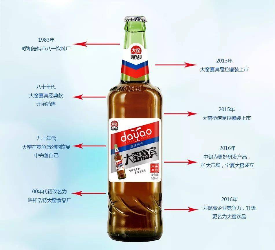 汽水|怎么能没有喝过大窑嘉宾汽水！这个夏天