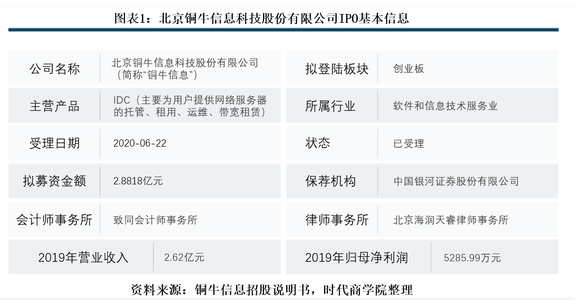 铜牛|铜牛信息毛利率下行趋势难止，收缩研发竞争力受损