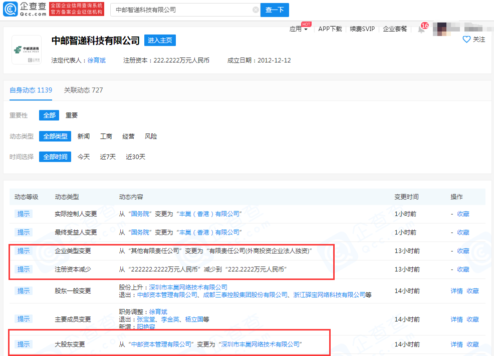 丰巢|中邮速递易注册资本减少至222万，由丰巢网络全资控股