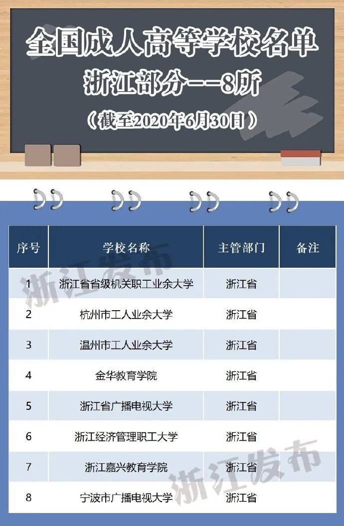全名单|最新！浙江高等学校全名单来了