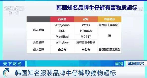韩国多|韩国多个知名服装品牌含致癌物质、重金属超标！中国有售