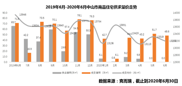 中山市2020年上半年G_中山市地图