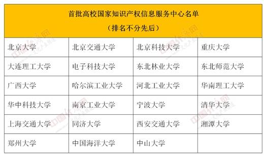 高校|高校国家知识产权信息服务中心增至60家