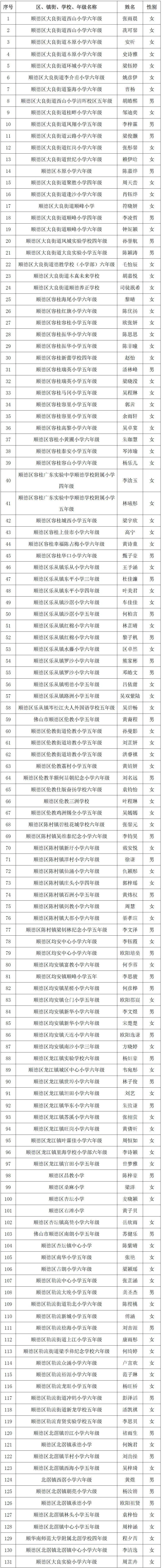 1014名!佛山市优秀学生和优秀学生干部名单公示