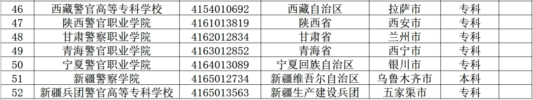 高等学校|认准了！全国高等学校名单公布，全国52所警校等你来！