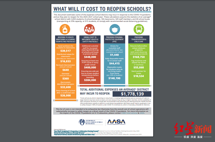 美国|政府师生三面施压，百亿美元拨款难获得：开学令下美国学校面临什么