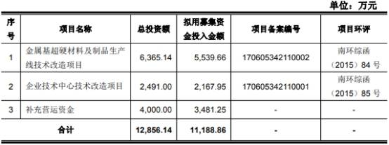 公司|新劲刚上市后变脸净利连降3年去年亏损 恒泰长财保荐