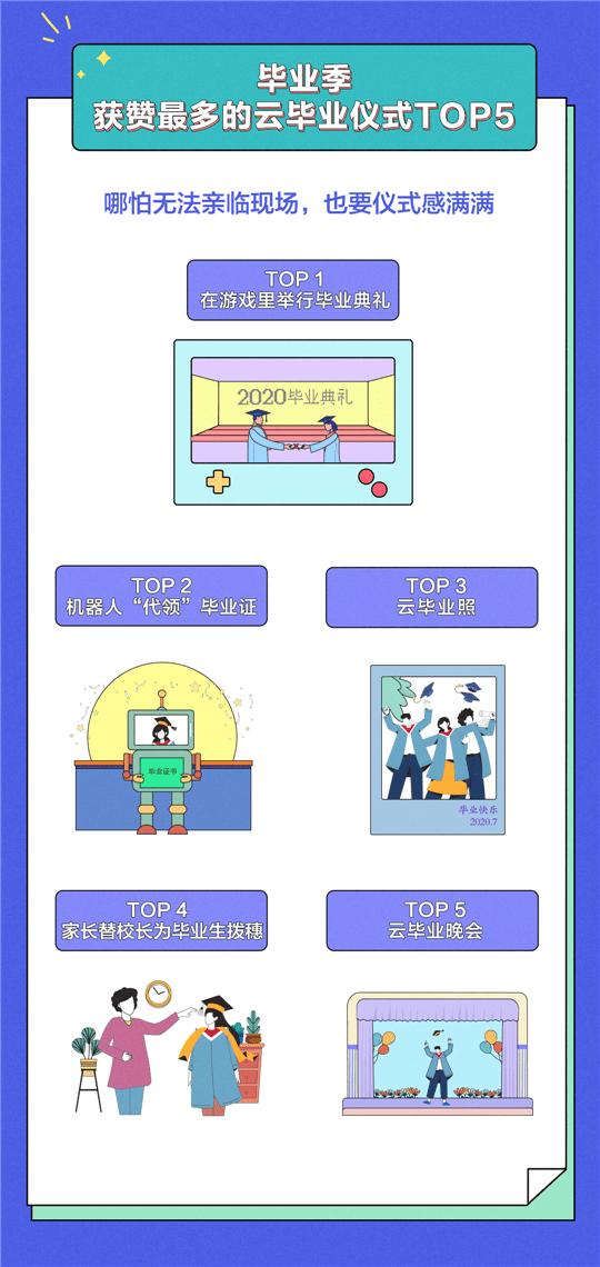 毕业|2020年抖音毕业季报告出炉：云毕业典礼特色多